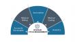 Revenue Cycle Management Market Projected To Witness Substantial Growth, 2025-2032: Experian Health, Veradigm LLC