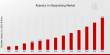 Robotics In Shipbuilding Market Size to Reach USD 25.2 Billion by 2032 | Industry Growing at CAGR of 17.49%