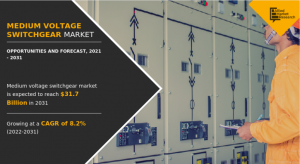 Medium Voltage Switchgear Market Report