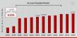 Account Payable Market 2032 Trends: Expected to Grow at a CAGR of 8.83%