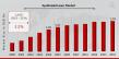 Syndicated Loans Market to See Stunning Growth: 2.31 Billion by 2032