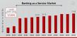 Banking as a Service Market to See Stunning Growth: 73.06 million by 2032