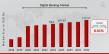 Digital Banking Market Anticipated to Attain 199.38 billion By 2032, at 8.01% CAGR