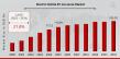 Electric Vehicle (EV) Insurance Market to Expand from 555.03 Billion by 2034 | CAGR of 21.8%