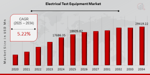 Electrical Test Equipment Market Share