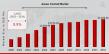 Access Control Market Outlook: Challenges and Opportunities Ahead | To Reach $31,288.20 Million