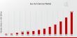 SOC As a Service Market to Hit $357.84 Billion By 2032, SOC as a Service Expansion Worldwide