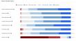 The yoga challenge: crowd-sourced data unravels real-world benefits