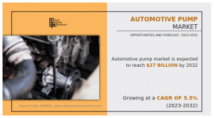 Automotive Pump Industry Growth