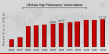 Off-Road High-Performance Vehicle Market Set to Reach USD 13.35 Billion by 2032 with Military Demand on the Rise