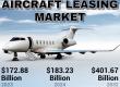 With at 11.1% CAGR, Aircraft Leasing Market Anticipated to Reach $ 401.67 Billion by 2032