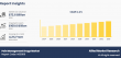 Pain Management Drugs Market to reach $109.6 billion by 2033, growing at a CAGR of 4.2%