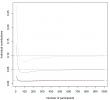 Actuarially fair endowment funds enable equitable risk-sharing in large pools