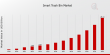 Smart Trash Bin Market CAGR to be at 27.88% By 2032 | Revolutionizing waste management intelligent,hands free smart bins