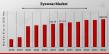 Eyewear Market Research Report Highlights Industry Growth, Trends, and Opportunities – Market Forecast Till 2032