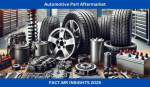 Automotive Part Aftermarket