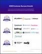 The Top Amazon Listing Management Software According to the FeaturedCustomers Winter 2025 Customer Success Report