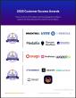 The Top Idea Management Software Vendors According to the FeaturedCustomers Winter 2025 Customer Success Report Rankings