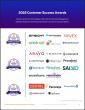 The Top Third-Party Risk Management Software According to the FeaturedCustomers Winter 2025 Customer Success Report