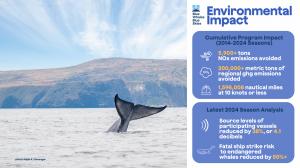 Protecting Blue Whales and Blue Skies Environmental Benefits Results