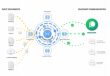 Artificio Expands Intelligent Communications Suite with WhatsApp Integration