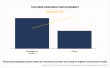 Textured Vegetable Protein Market Growth: What’s Driving the Industry Forward?