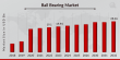 Ball Bearing Market Anticipated to Expand at 3.89% CAGR, Hitting USD 28.26 Billion by 2032 | Brammer, RHP Bearings, SKF