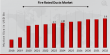 Fire Rated Ducts Market to Reach USD 3.9 Billion by 2032 with 4.09% CAGR - Key Trends and Growth Insights