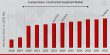 Europe Heavy Construction Equipment Market Poised for 7.07% CAGR Growth, Hitting USD 79,466.8 Million by 2032
