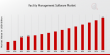 Facility Management Software Market to reach USD 8.0 Billion, with a 8.1% CAGR by 2035