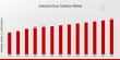 Industrial Dust Collector Market Size Surge to USD 7.2 Billion by 2032, CAGR Set at 3.17% | Gravita, FLSmidth, Camfil