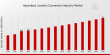 Hazardous Location Connectors Industry Market Size to Reach USD 5.5 Billion, With a CAGR of 4.55% by 2035