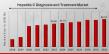 Hepatitis C Diagnosis and Treatment Market to reach USD 82.34 Billion, with a 12.56% CAGR by 2032