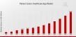 Patient-Centric Healthcare App Market Poised for 20.51% CAGR Growth, Hitting USD 59.9 Billion by 2032