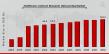 Healthcare Contract Research Outsourcing Market is Predicted to Reach USD 249.89 billion at a CAGR of 15.50% by 2034