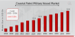 Coastal Patrol Military Vessel Market to Reach USD 16.86 Billion by 2034, Growing at a 3.25% CAGR