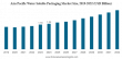 Water Soluble Packaging Market Size to Worth USD 5.65 Billion by 2032, CAGR of 5.17% during 2025-2032