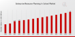 Enterprise Resource Planning Market to Hit $100.0 Billion By 2035, US Driving Efficiency in Enterprise Resource Planning