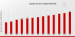Subsea Control Systems Market Outlook - Growth at a 4.56% CAGR Through 2032 | Schlumberger, Siemens, Eaton, Subsea 7