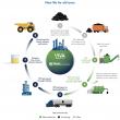 Klean Industries and Viva Energy Advances Sustainability with Tire Recycling Initiative at Geelong Refinery