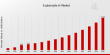 Explainable Ai Market CAGR to be at 16.8% By 2035 | The rise of Explainable AI in the US market!
