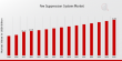Fire Suppression System Market CAGR to be at 3.48% By 2035 | innovative fire suppression systems ignite safety across US