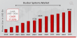Busbar Systems Market Outlook - 17.93% CAGR Expected by 2034 | Schneider Electric Co, ABB Ltd, Megabarre Group