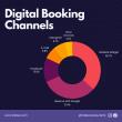 Tableo Unveils Global Digital Booking Trends 2025 Report