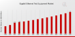 Gigabit Ethernet Test Equipment Market CAGR to be at 5.89% By 2035 | Powering High-Speed Networks