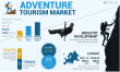 Adventure Tourism Market Size to Worth USD 1,682.28 Billion by 2032 | CAGR of 9.42% during 2025-2032