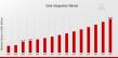 Data Integration Market to Hit $50.0 Billion By 2035, Global Data Integration Industry Outlook & Trends