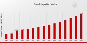 Data_Integration_Market_Size