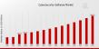 Cybersecurity Software Market to Hit $500.0 Billion By 2035, Cybersecurity Software Demand & Expansion