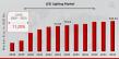 LED Lighting Market Growing at 11.20% CAGR to Hit USD 186.12 Billion by 2032